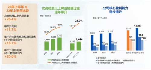 企業(yè)觀 華潤啤酒強調(diào)高端化和經(jīng)濟型產(chǎn)品雙軌并進,白酒要回歸以動銷為目的的銷售模式